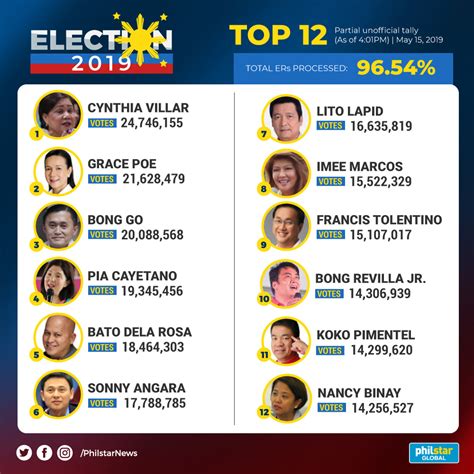 2019 election results philippines